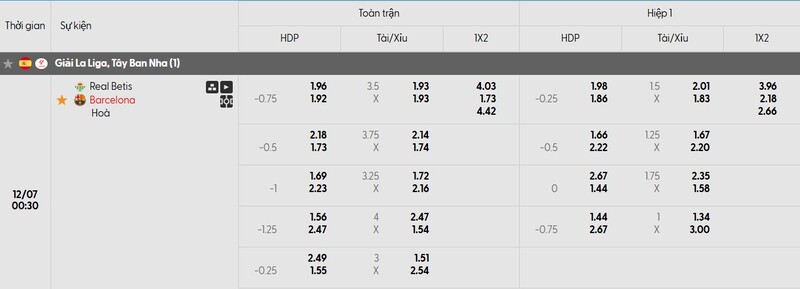 Soi kèo Real Betis vs Barcelona, 0h30 7/12 - Vòng 16 La Liga 9 Tỷ lệ kèo trận đấu Real Betis vs Barcelona