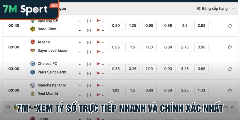Tỷ Số Mu Là Gì? Cách Xem Và Dự Đoán Tỷ Số Chuẩn Cùng 7M 9 7m cập nhật tỷ số trực tiếp nhanh và chính xác