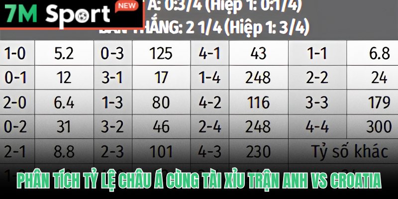 Soi Kèo Anh Vs Croatia - Phân Tích Tỷ Lệ Và Dự Đoán Tỷ Số 7 Soi kèo Anh vs Croatia qua tỷ lệ chấp và Tài Xỉu chi tiết